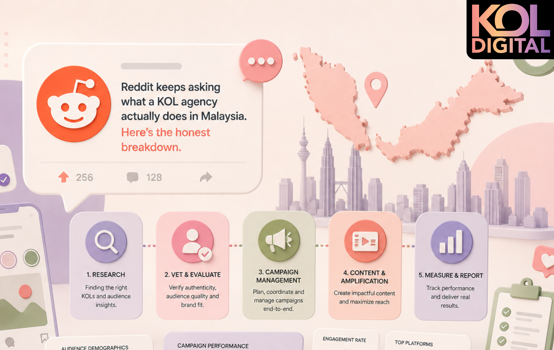 Reddit Keeps Asking What a KOL Agency Actually Does in Malaysia. Here's the Honest Breakdown - KOL DIGITAL